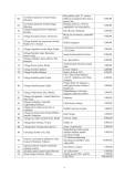 Plan Raspodjele Kultura 2021. Page 04